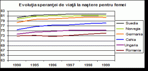 Speranta De Viata La Nastere