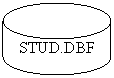 Can: STUD.DBF