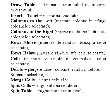 Text Box: Draw Table  desenarea unui tabel cu ajutorul mouse-ului;
Insert  Tabel  inserarea unui tabel; 
Columns to the Left (inserare coloane n stnga coloanelor selectate); 
Columns to the Right (inserare coloane la dreapta coloanelor selectate); 
Rows Above (inserare de rnduri deasupra celor selectate); 
Rows Below (inserare rnduri sub cele selectate); Cells (inserare de celule n vecinatatea celor selectate);
Delete  stergere tabel, coloane, rnduri, celule;
Select  selectare;
Merge Cells  unirea celulelor;
Split Cells  fragmentarea celulelor;
Split Table  fragmentarea unui tabel;

