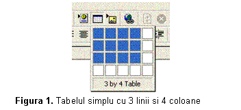 Text Box:  
Figura 8. Tabelul simplu cu 3 linii si 4 coloane
