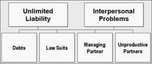 Forms Of Business Ownership And Business Combinations