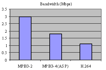 performance1.gif