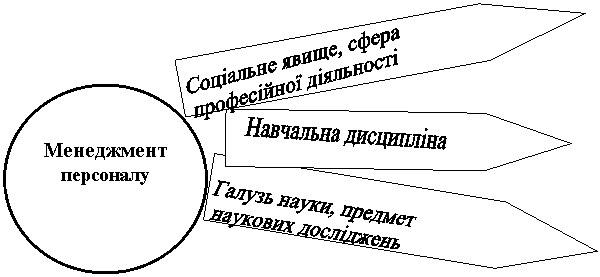 Соціальне