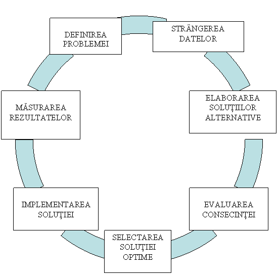 Cycle Diagram