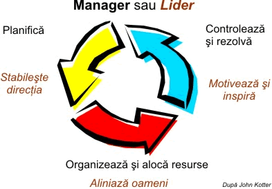 lider_manager.gif