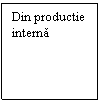 Text Box: Din productie
interna
