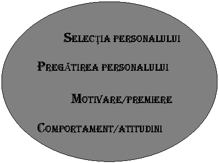 Oval: SelecTia personalului

PregAtirea personalului

Motivare/Premiere

Comportament/atitudini
