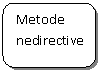 Rounded Rectangle: Metode nedirective