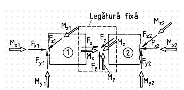 Text Box: 

Fig. 9.1 Schema bloc asamblare
