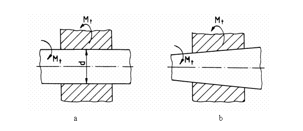 Text Box: 

a b
 














Fig. 9.4 Legatura arbore-butuc





